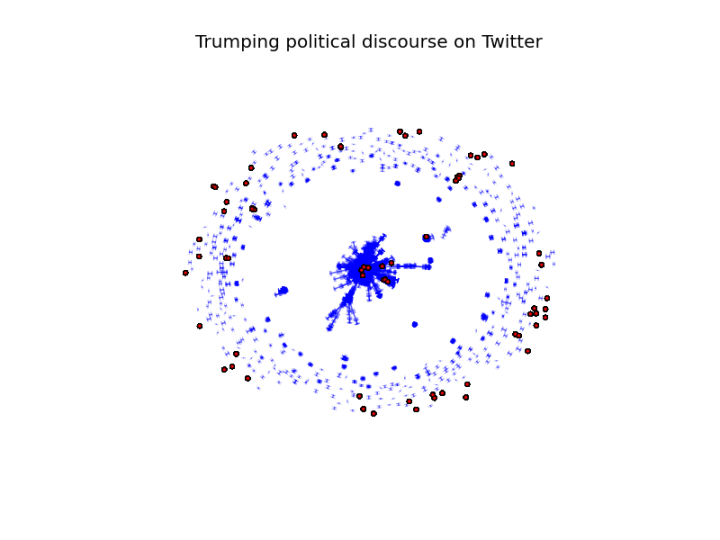 Trumping political discourse on Twitter